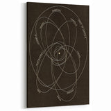 Grunge Orbital Paths Illustration - Vintage Astronomy Wall Art Print