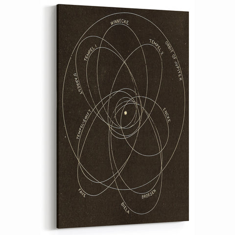 Grunge Orbital Paths Illustration - Vintage Astronomy Wall Art Print