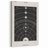 Grunge Wall Art - Vintage Solar System Diagram Print - Abstract Grunge Art
