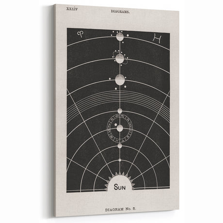 Grunge Wall Art - Vintage Solar System Diagram Print - Abstract Grunge Art
