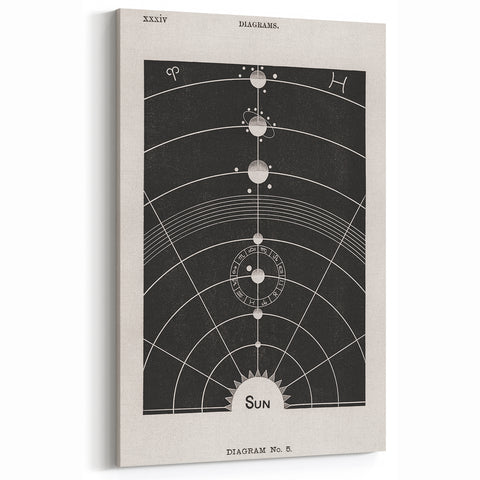 Grunge Wall Art - Vintage Solar System Diagram Print - Abstract Grunge Art