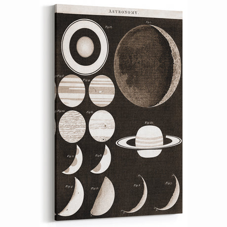 Grunge Wall Art - Vintage Astronomy Chart Grunge Canvas Print Decor