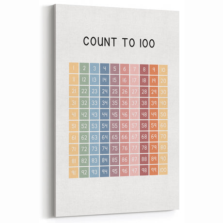 Modern Typography Wall Art - Count to 100 Poster Print