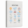 Weather Typography Art Print – Sunny, Cloudy, and Rainbow Wall Art