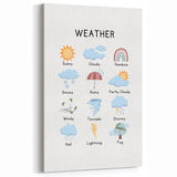 Weather Typography Art Print – Sunny, Cloudy, and Rainbow Wall Art