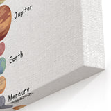 Solar System Typography Art Print – Planets and Sun Wall Art