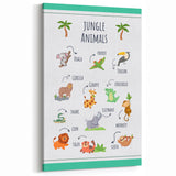 Jungle Animals Kids Educational Wall Art – Learning Poster
