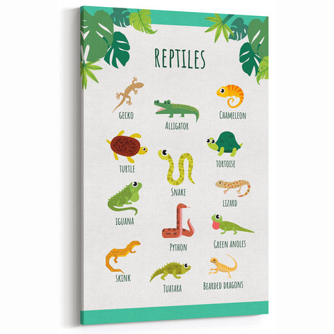 Reptiles Kids Educational Wall Art – Learning Poster