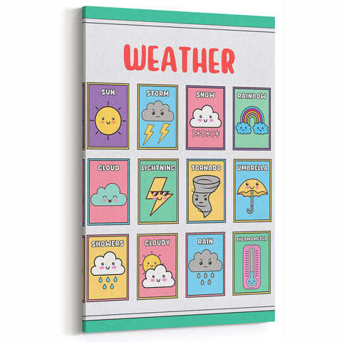 Weather Kids Educational Wall Art – Learning Poster