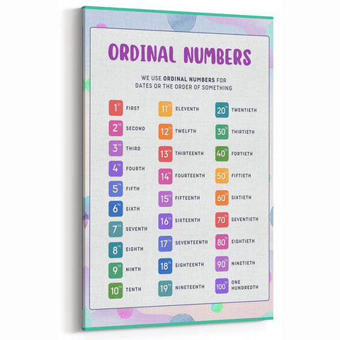 Ordinal Numbers Kids Educational Wall Art – Learning Poster