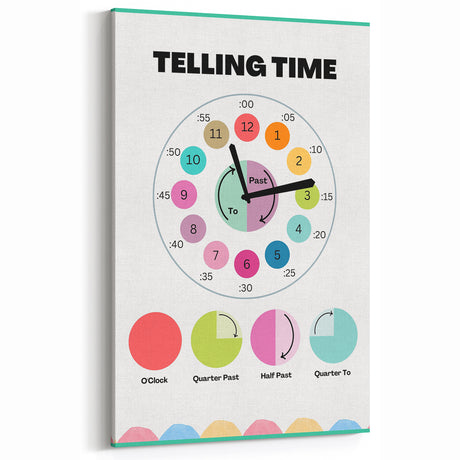 Telling Time Kids Educational Wall Art – Clock Learning Poster
