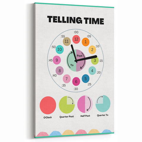 Telling Time Kids Educational Wall Art – Clock Learning Poster