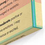 Emotions & Feelings Kids Educational Wall Art – Mood Chart Poster