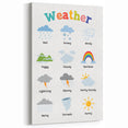 Weather Learning Wall Art - Kids Educational Nursery Poster