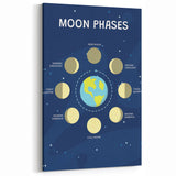 Moon Phases Learning Wall Art - Kids Educational Space Poster