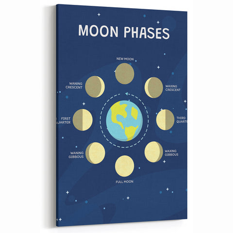 Moon Phases Learning Wall Art - Kids Educational Space Poster