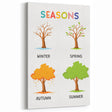 Seasons Learning Wall Art - Kids Educational Four Seasons Poster