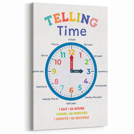 Telling Time Learning Wall Art - Kids Educational Clock Poster