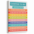Counting to 100 Learning Wall Art - Kids Educational Number Chart