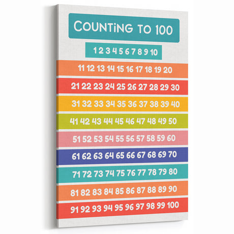 Counting to 100 Learning Wall Art - Kids Educational Number Chart