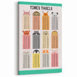 Times Tables - Kids Educational Wall Art Multiplication Chart