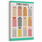 Times Tables - Kids Educational Wall Art Multiplication Chart