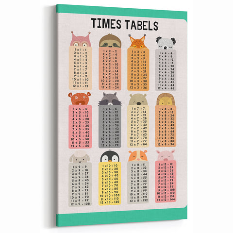 Times Tables - Kids Educational Wall Art Multiplication Chart