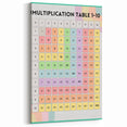 Multiplication Table - Kids Educational Wall Art Math Learning Print