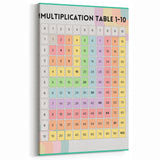 Multiplication Table - Kids Educational Wall Art Math Learning Print