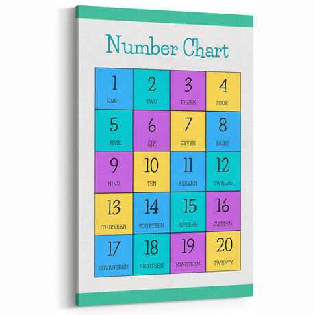 Number Chart - Kids Educational Wall Art Counting Learning Print