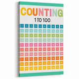 Learning Posters for Kids - Counting 1 to 100 Educational Wall Art