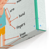 Educational Nursery Wall Decor - Parts of the Body Learning Print