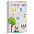 Kids' Room Educational Decor - Needs of Plants Learning Poster