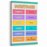 Children's Learning Art Prints - Time Durations Educational Chart