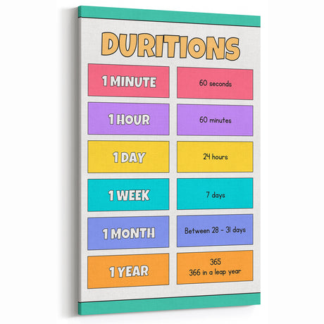 Children's Learning Art Prints - Time Durations Educational Chart