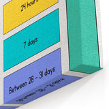 Children's Learning Art Prints - Time Durations Educational Chart