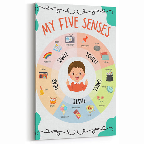 ABC Alphabet Canvas Art - Five Senses Educational Chart