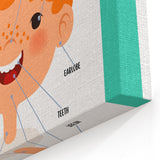 Kids Educational Wall Art - Face Parts Learning Poster