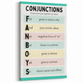 Kids Educational Wall Art – Conjunctions Learning Poster