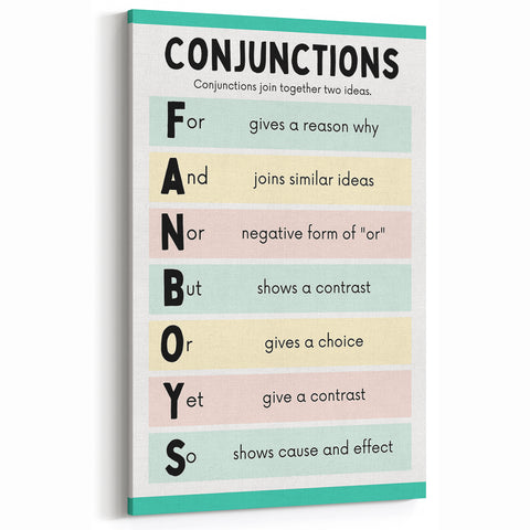 Kids Educational Wall Art – Conjunctions Learning Poster