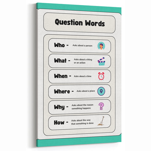 Kids Educational Wall Art – Question Words Learning Poster