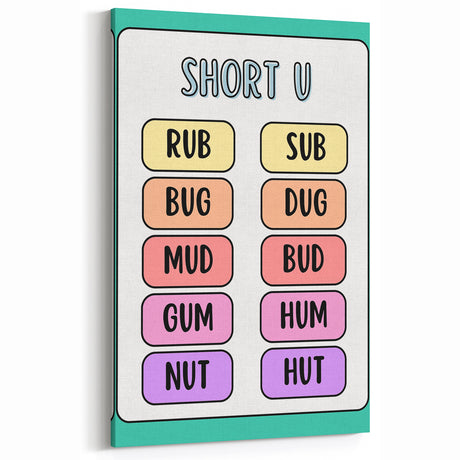 Classroom Educational Posters – Short U Phonics Learning Print