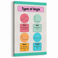 STEM Learning Wall Art – Types of Angles Educational Print