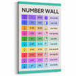 Educational Nursery Wall Decor – Number Wall Fractions Chart