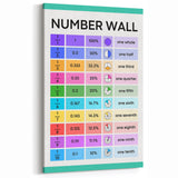 Educational Nursery Wall Decor – Number Wall Fractions Chart