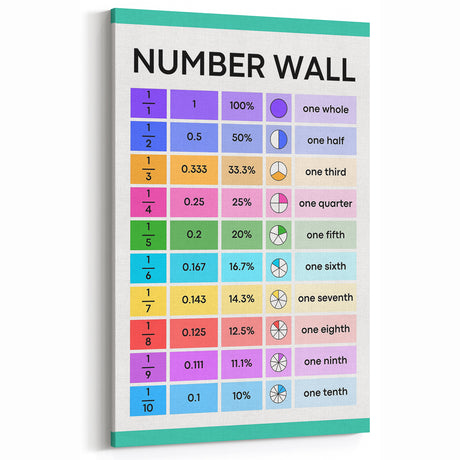 Educational Nursery Wall Decor – Number Wall Fractions Chart