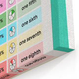 Educational Nursery Wall Decor – Number Wall Fractions Chart