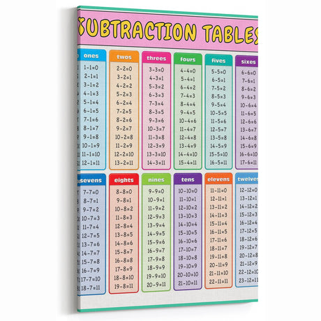 Numbers and Shapes Wall Art - Subtraction Learning Poster