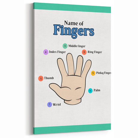 Kids Educational Wall Art - Finger Names Learning Poster