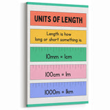 Numbers and Shapes Wall Art - Units of Length Learning Poster
